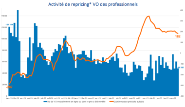 Repricing VO Autobiz