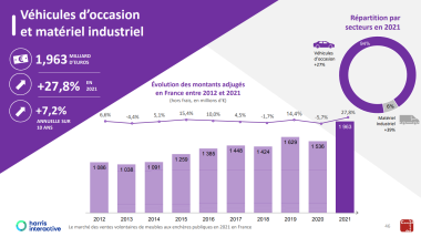 Enchères VO 2021