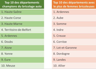 Tops 10 mister auto