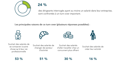 ETUDE CPME juillet 2022 salariés turn over.