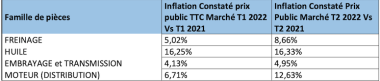 IDGARAGE INFLATION 2022