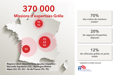 infographie-FFEA-chiffres-Grele_08-2022