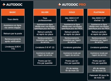 Autodoc Pro - offres basic à platinum