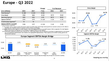 LKQ EUROPE bilan Q3