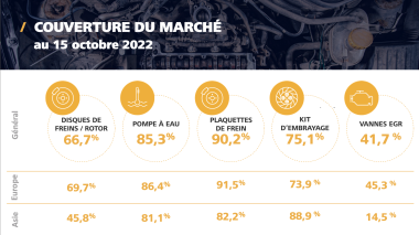 AISIN COUVERTURE marché europe 22