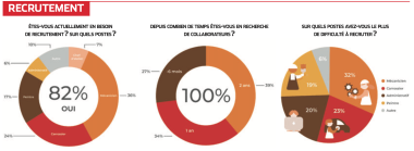 SONDAGE ZEPROS RECRUTEMENT 2022