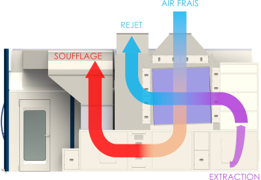 Fonctionnement de la cabine électrique Omia Luxia 700 SE