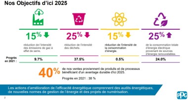 Les objectifs de PPG en termes de réparation automobile d'ici 2025