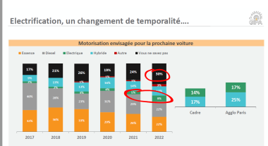 Slide Gipa sur VE pour Bridgestone