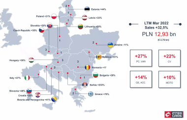 NTERCARS FOOTPRINT