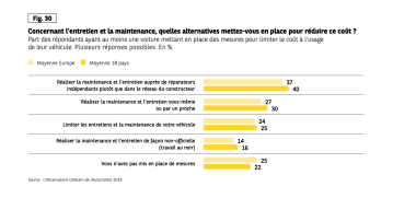 Cetelem_etude mobilite_entretien et alternatives