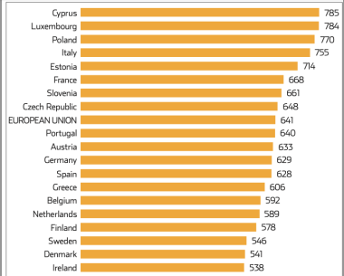 Taux de motorisations dans l’UE 2