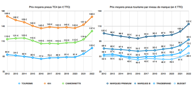 Bilan prix