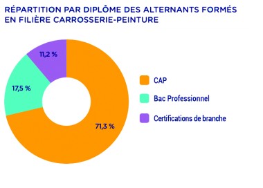 GRAPH ANFA formation carrossier 2022-2023