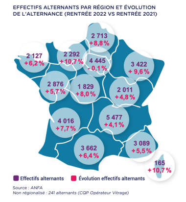 EFFECTIF ALTERNANCE Observatoire ANFA 2023