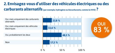 AddSecure_étude_Carburants alternatifs