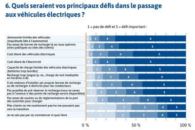 AddSecure_étude_freins passage VE