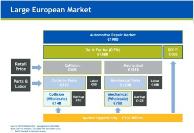 lage-european-market