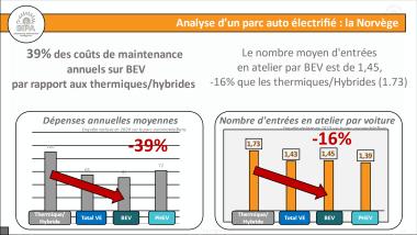 GIPA PARC ELEC NORVEGE baisse presta