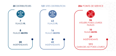 AD POIDS LOURDS en chiffre 2023