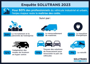 solutrans 2023 enquête enjeux