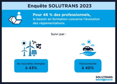 solutrans 2023 enquete -formation