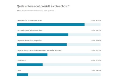 Sondage_infographie critères choix enseigne