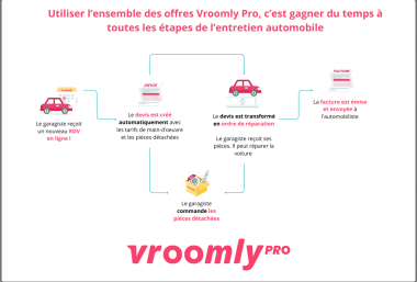 VROOMLY PRO