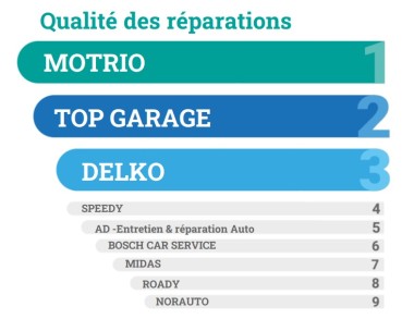 Vasano_etude_qualité réparations