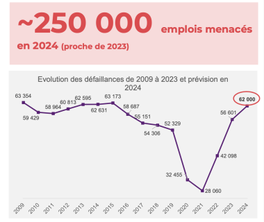 BPCE PRÉVISION DEFAILLANCES 2024