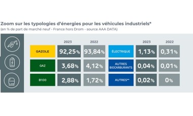 CSIAM_mix énergétique ventes 2023