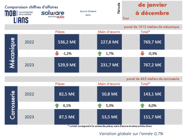 BAROMETRE 2023 Mobilans Solware