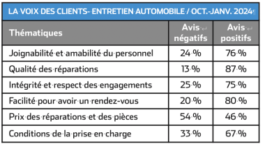 VASANO LA VOIX CLIENT 2024 ENTRETIEN