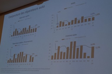 CONJONCTURES REP AUTO Xerfi 2023- deb.2024