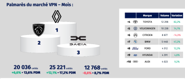 MOBILIANS marche VPN avril 2024