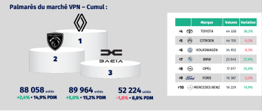 MOBILIANS marche VPN cumul 4 mois 2024