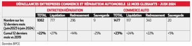 DEFAILLANCE TPE AUTO S1 2024