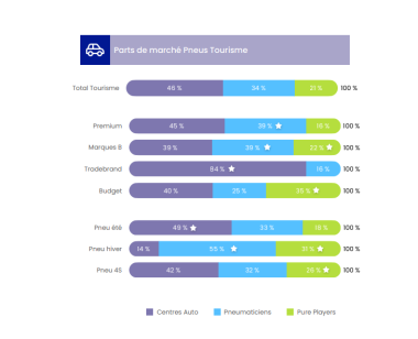 Pdm Tourisme par saison