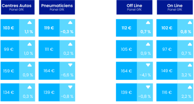 Prix moyens TC4