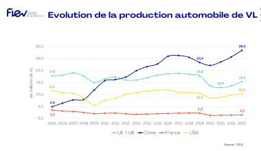 FIEV production VN 23