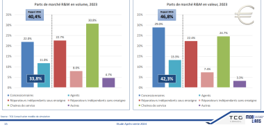 AZP 117 FOCUS ETUDE TCG CONSEIL PDM VOLUME ET VALEUR