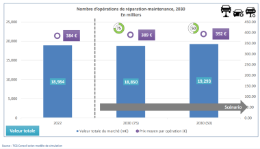 AZP 117 FOCUS ETUDE TCG CONSEIL VALEUR R&M