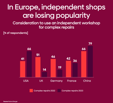 ETUDE EUROPE RBERGER popularité MRA