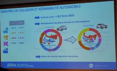 SRA RÉPARABILITÉ oct24 1