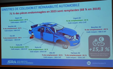 SRA RÉPARABILITÉ oct24 2