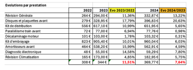 iDGARAGES prix 2024 détaillés par prestation