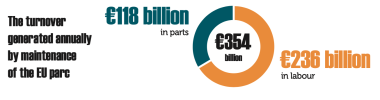 turnover generated annually by maintenance of the EU parc 2024