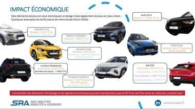 Impact économique des optiques et signatures lumineuses