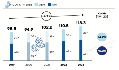 PDM IAM OEM 2023