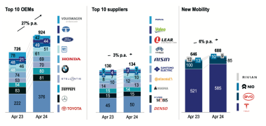 TOP 10 manufacturers equipment McKinsey 202